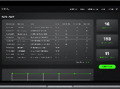 Screenshot of the LINQ Platform - Qonnect