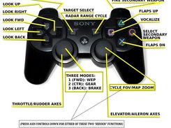 LAC Primary Controls configured for USB Console Game Controller