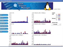 Real time host monitoring