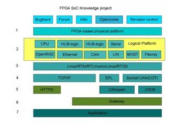 First draft of platform structure