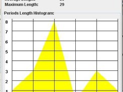 Periodic Calendar - Statistics