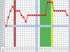 Periodic Calendar - Self-Observation Dashboard