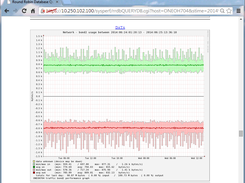 Network Performance