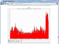 System Load