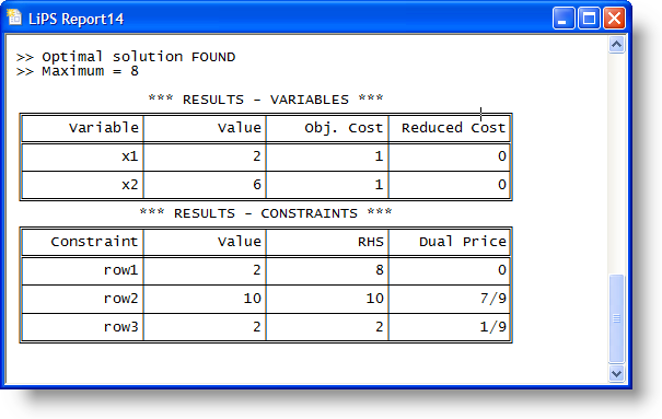 Linear Programming Problem Calculator