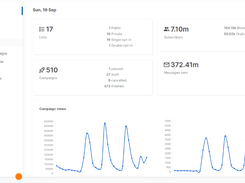 listmonk Screenshot 1