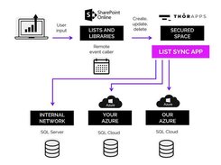 ListSync Screenshot 1