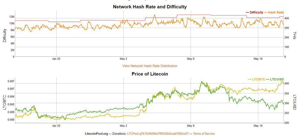 Litecoinpool Screenshot 1