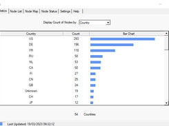 Statistics Tab