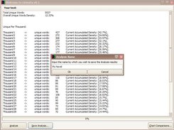 Analysis results, saving a text analsysis.
