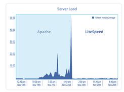 LiteSpeed Web Server Screenshot 1