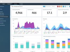 Lithium Communities-analytics