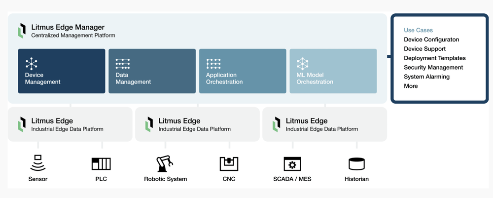 Litmus Edge Manager Screenshot 1