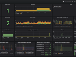 Grafana Monitoring