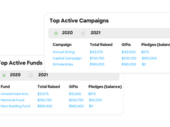 Active Campaigns and Funds