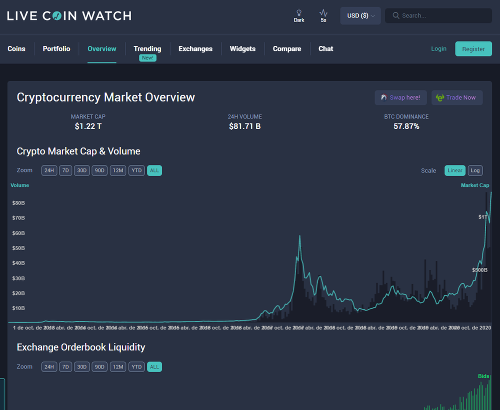 btc live coin watch