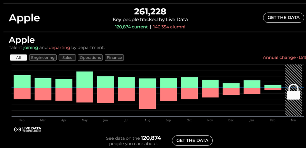 Live Data Technologies Screenshot 1