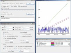 LiveGraph GUI: The 3 settings windows and the plot window
