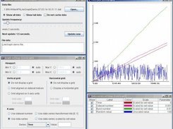 LiveGraph GUI: The 3 settings windows and the plot window