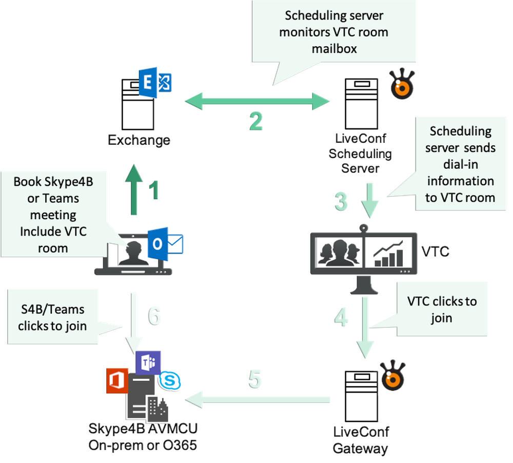 LiveConf Screenshot 1