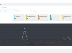 equiry report