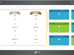 Agent KPI Dashboard