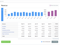 Business plan financials made easy