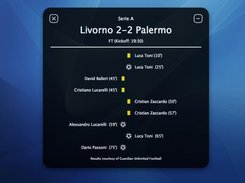 Highlights update window, reviewing finished match.