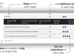 Configuring Your Sales Process