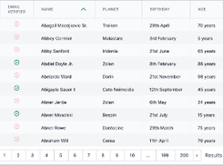 Livewire Datatables Screenshot 1