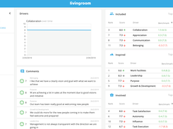 Engagement & Performance Drivers