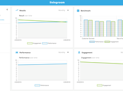 Engagement and Performance Results & Benchmarking 