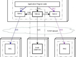 A Distributed Transaction Processing model