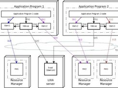 A complex Distributed Processing Transaction model