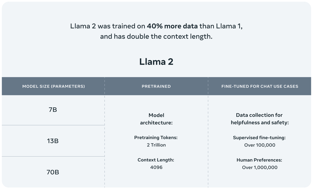 Llama 2 Screenshot 1