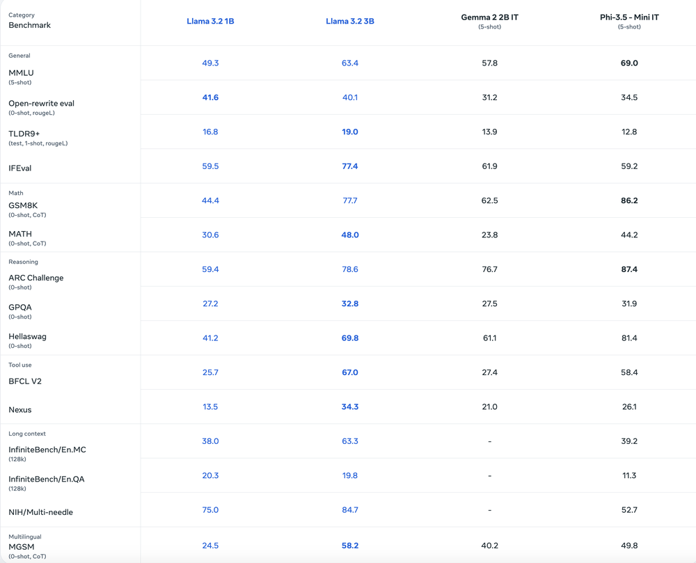 Llama 3.2 Screenshot 1