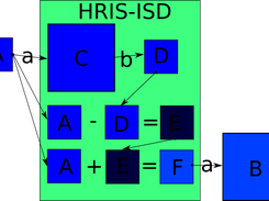 HRIS-shema