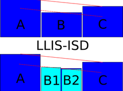 LLIS-shema