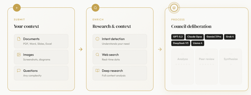 LLM Council Screenshot 1