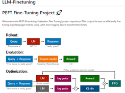 LLM-Finetuning Screenshot 1