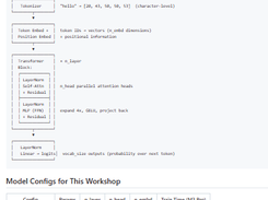 LLM From Scratch Screenshot 1