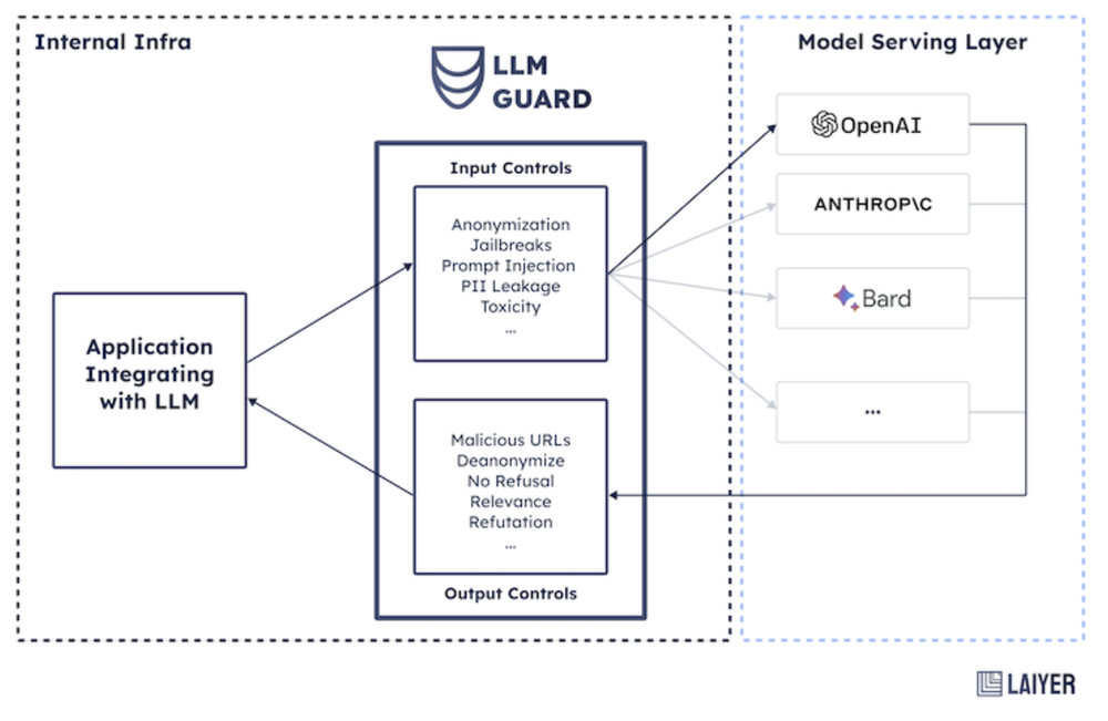 LLM Guard Screenshot 1