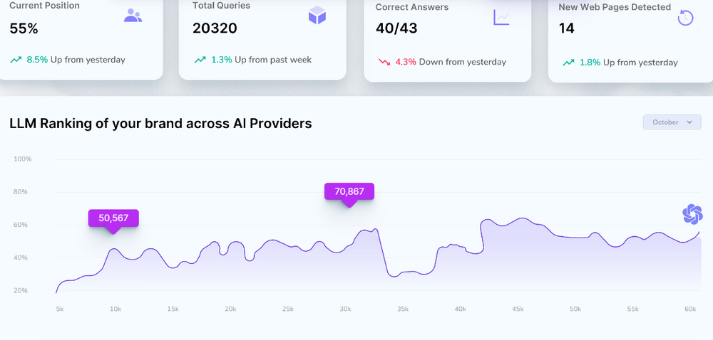 LLMO Metrics Screenshot 1