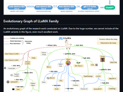 LLMSurvey Screenshot 1