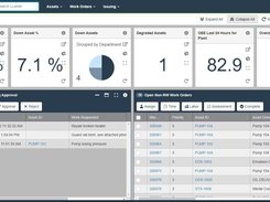 Homepage KPI's and Grids