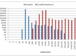 LMAX Disruptor Screenshot 1