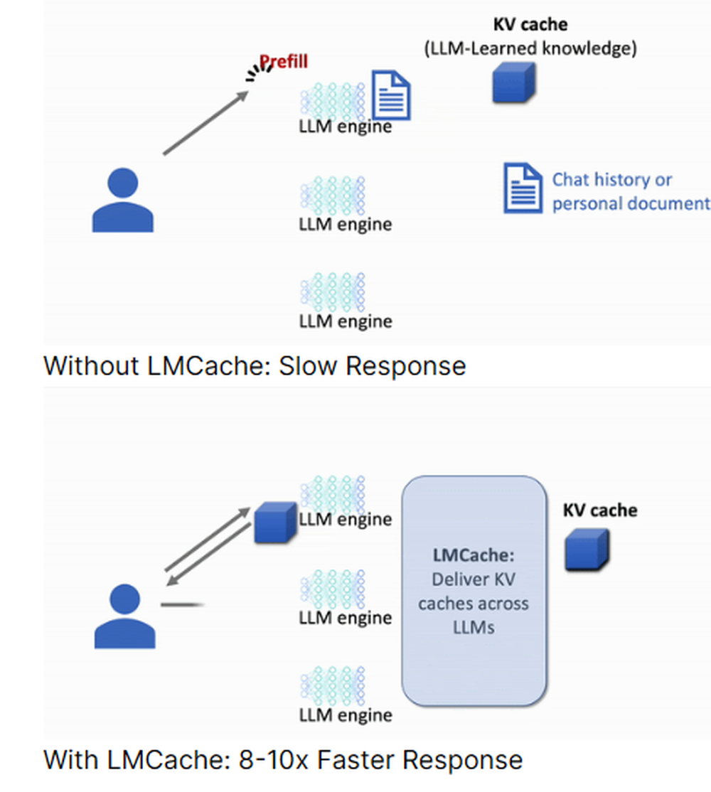 LMCache Screenshot 1