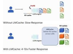 LMCache Screenshot 2