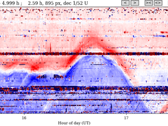 Propagation teepees in Stokes U