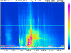 Solar type III burst cluster in Stokes I